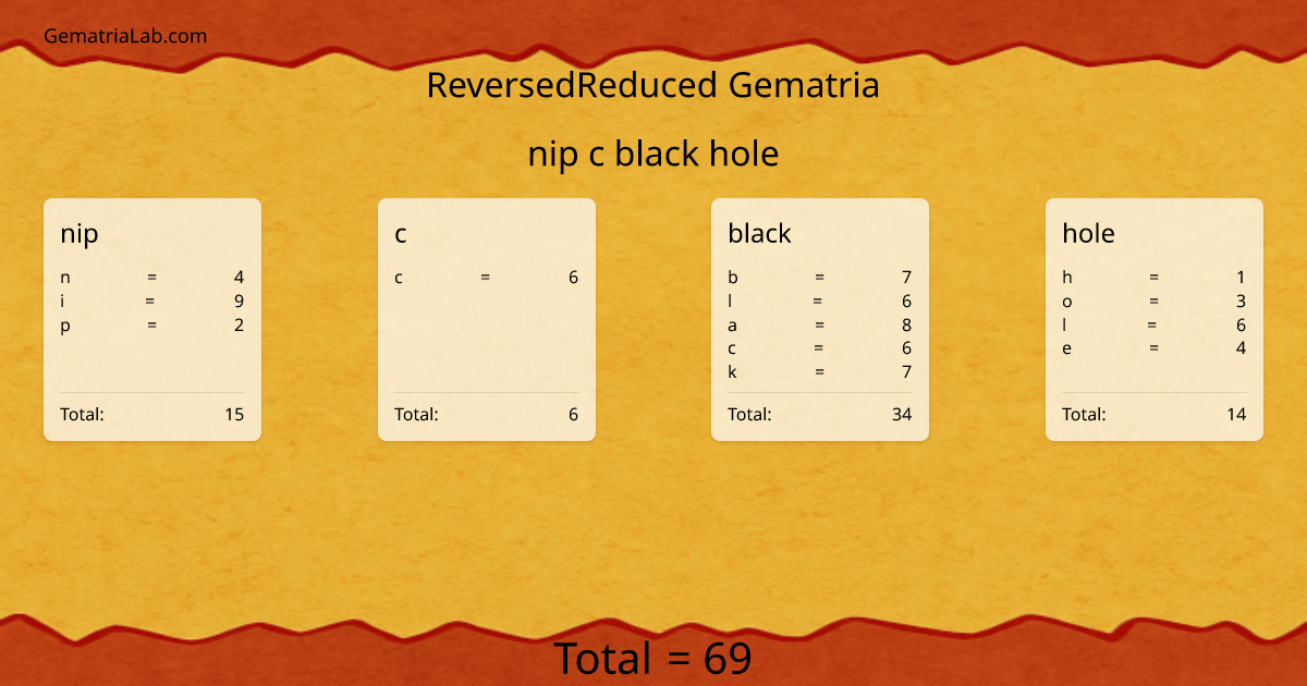 nip c black hole in reversedReduced Gematria